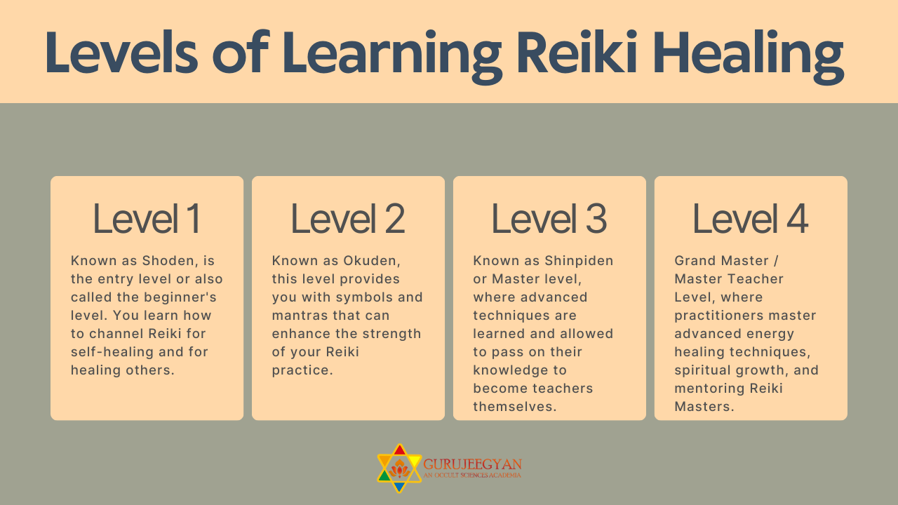 Learn Reiki Healing Levels and Basics Learn Reiki Healing Levels and Basics